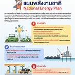 การพัฒนาประเทศ มีอะไรบ้าง