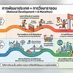 การพัฒนาประเทศ